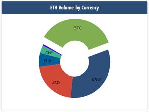  eth国际交易平台,BCC，ETH有靠谱的场外交易平台吗 元宇宙