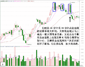 为什么2022年2月4日的很多股票k线都下跌很多？