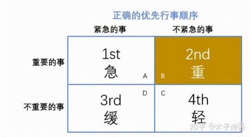 一位优秀的管理者每天应该做什么事