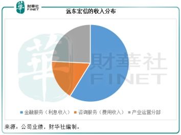 多家大行上调AMD绩后目标价