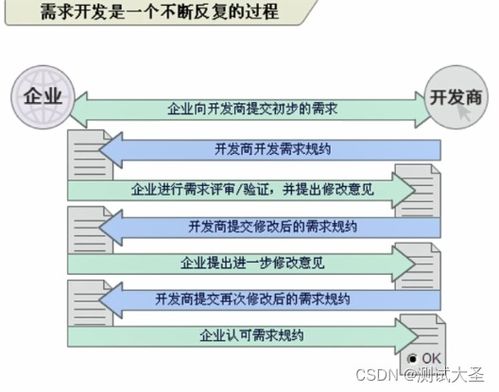 软件测试主要包括哪些 软件测试和什么,软件测试：全面解析其核心部分与重要性