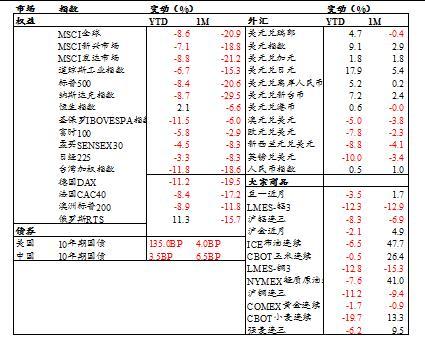 方正证券股市行情