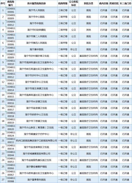 您好,我想向您咨询一下上海外来人口综合保险的问题(海宁个人POS机办理)