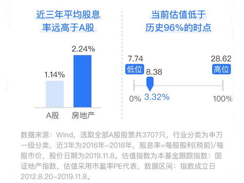 房住不炒,房地产行业还值得投资吗