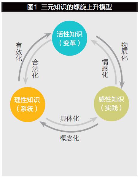 理性和感性的区别（理性和感性的区别？各有什么优缺点？）