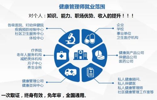 山西急招200人 兼职月薪2万,健康管理师公开招生,不限户籍,不限专业,本周六24 00截止 师好 