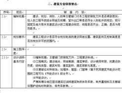 请问签订"；建设工程施工图设计文件审查合同"；需要缴纳印花税吗?