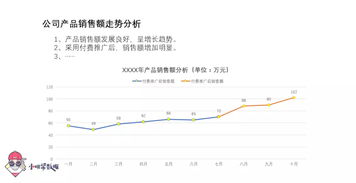 数据分析基础 7 数据分析报告