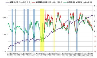 黄金为何从2012年以来一直下跌