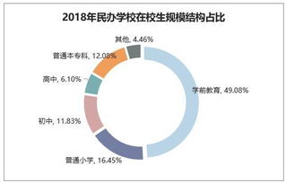 我国教育事业发展前景