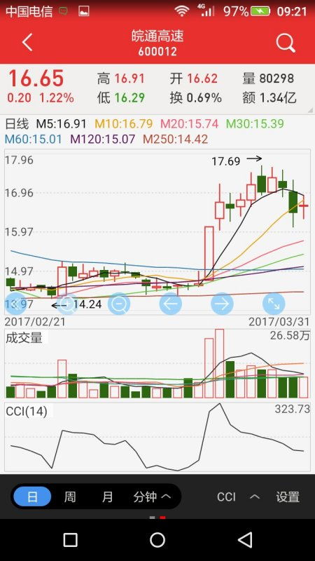 皖通高速股票,皖通高速股票走势分析