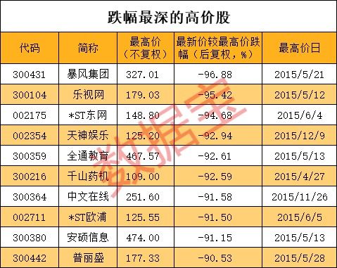 海兰信能成为百元股吗