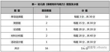 教师招聘考试哪些省份的考试题型和内容与河北省的相似比如石家庄附近考试都是教育基础知识的客观题