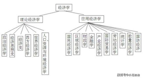 21年经济学考研那些事儿 微云寄宿考研