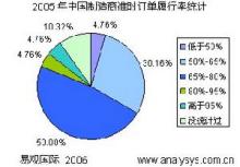 什么叫长鞭效应(长鞭效应产生的原因以及应对措施)