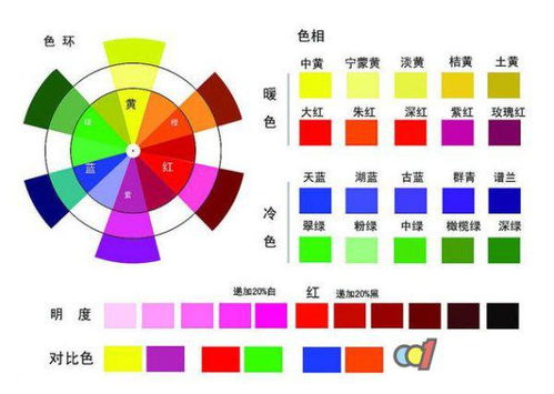 中黄颜色怎么调 