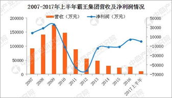 霸王直销交钱送股份股票还有产品是不是有传销行为，据说是霸王的子公司