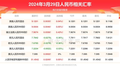  bnx币最新官方消息,新的合作伙伴:扩大生态系统。 区块链