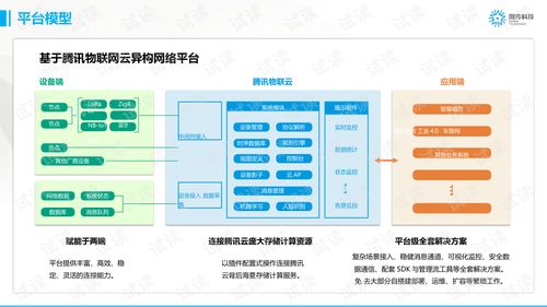 智慧园区物联网应用方案.ppt