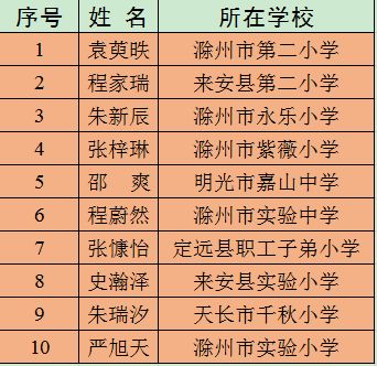 拟命名公示 涉及滁州多人