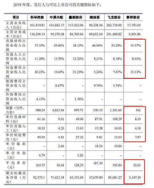 为什么中国的经济在发展而股票却在下跌？