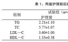 咯血的护理毕业论文