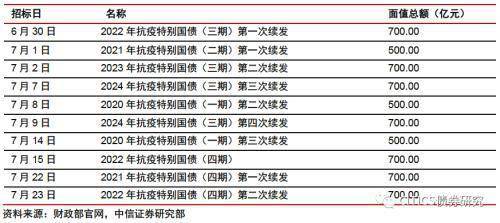 假如自己持有的凭证式债券价格跌到80元面值一值不变，自己不卖，持有到期会不会亏损啊？