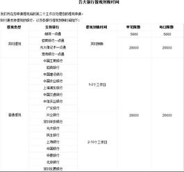 提现要多少工作日