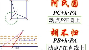 几何旋转变换题型归纳,原来这样解题才是最简便的技巧超清