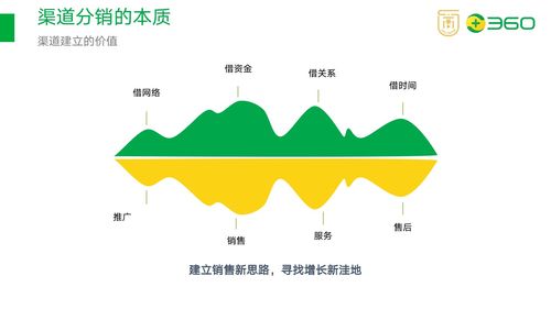 万字干货 如何搭建渠道分销体系