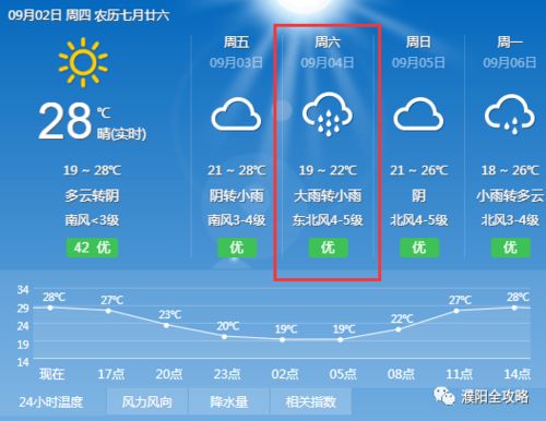 常熟天气预报查询：掌握未来天气，安排好生活工作