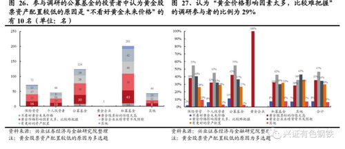 兴业证券募集资金会对股价产生什么样的影响