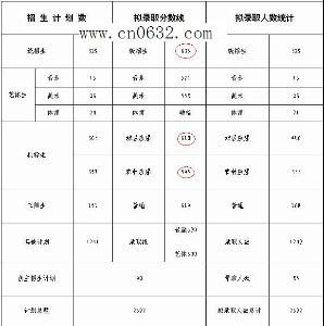 滕州一中录取分数线2023年？滕州一中自主招生范围