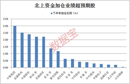 共有45000元沪股，周二打新买3000股，周四还能打新吗?