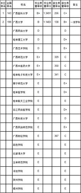 本科毕业生,广西大学,论文格式