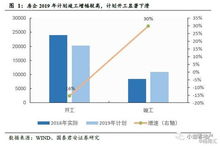 股权集中度降低对企业有什么影响