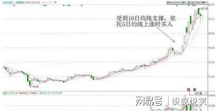 谁有中国股市从1990年到现在2022年的股市业绩走势的图片？