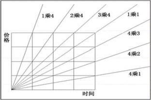 股票矩形是什么？矩形有什么操作策略