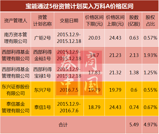 平仓线怎么算一般是多少,什么是平仓线? 平仓线怎么算一般是多少,什么是平仓线? 行情