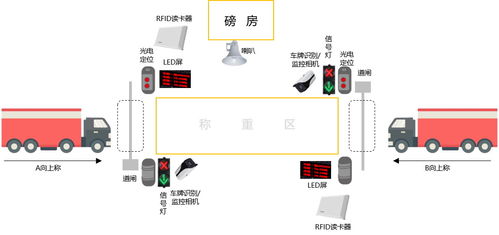 一体化称重系统技术：科技助力企业高效运营