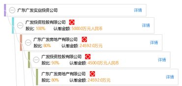 广发投资集团信贷有限公司是不是骗人的呢？