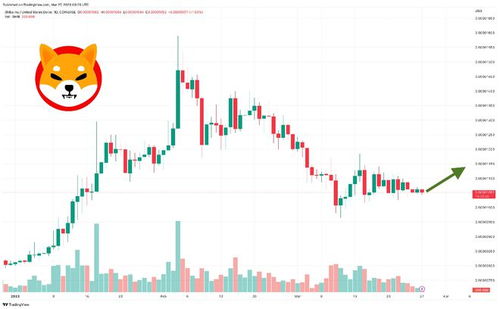 shib最近走势,Shiba Iu币最新走势分析 shib最近走势,Shiba Iu币最新走势分析 生态