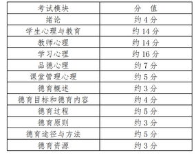 教育学与教学法基础知识的名词概念