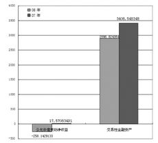 上市企业的公允价值变动在年报具体什么地方体现？