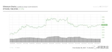 xrp币行情走势非小号 xrp币行情走势非小号 词条