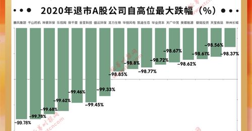 A股第一支股票是哪支？（包括退市品种）