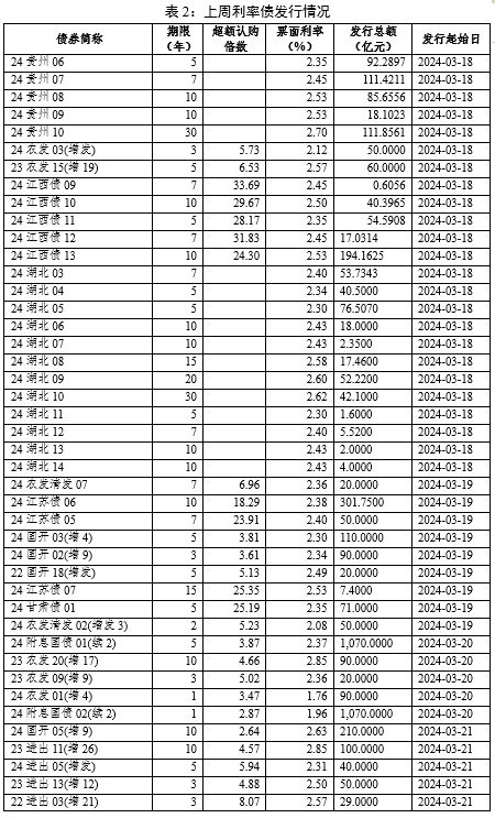 收益1.76%是多少,收益计算公式