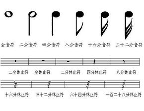 附点八分音符图片 图片欣赏中心 急不急图文 Jpjww Com