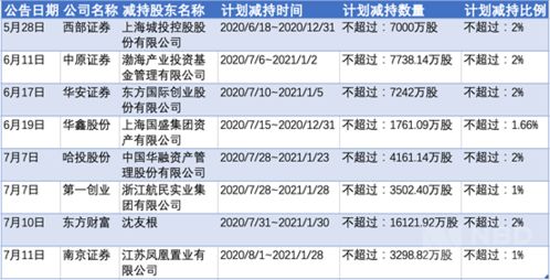 南京的上海证券股东代码是几位数