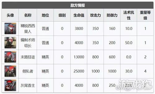 明日方舟CB EX6低配平民打法 十个人就能完成